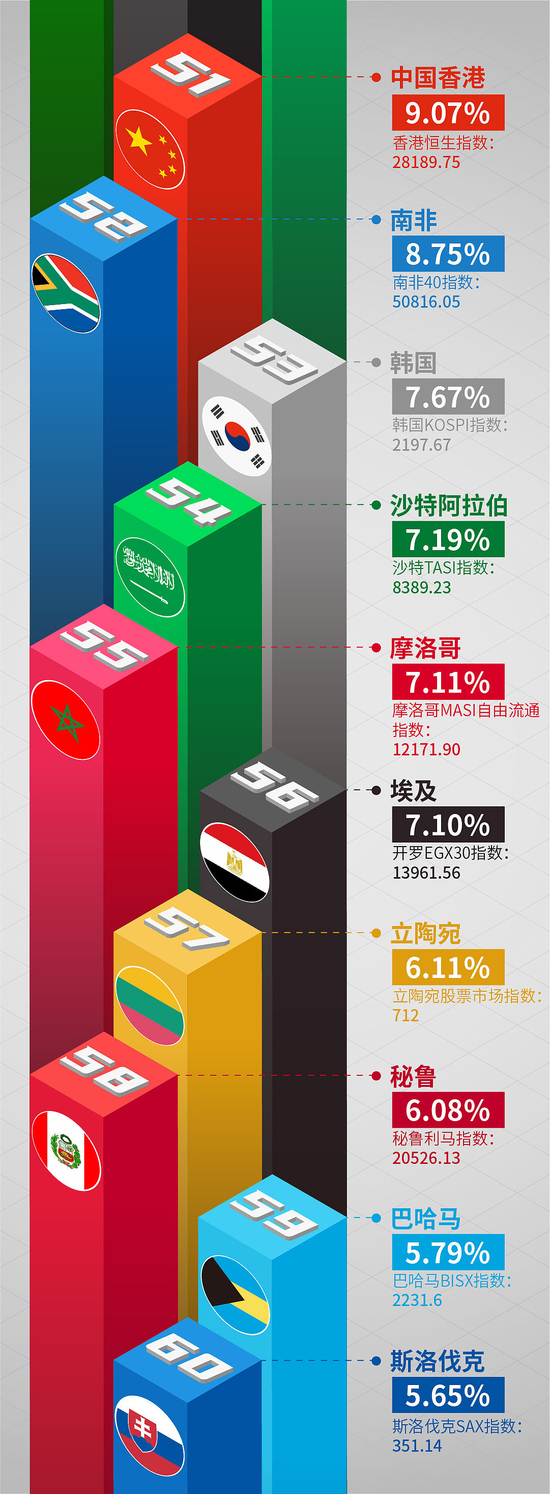 2019-国家股市排行（图ZMjEyNDE1MjQ0） - 海报 - 站酷设计师21先生原创素材 - 站酷ZCOOL