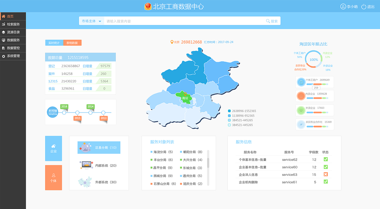数据可视化两版首页设计（图ZMTE4Mjk3MDg0） - 软件界面 - 站酷设计师lucky雪生活原创素材 - 站酷ZCOOL