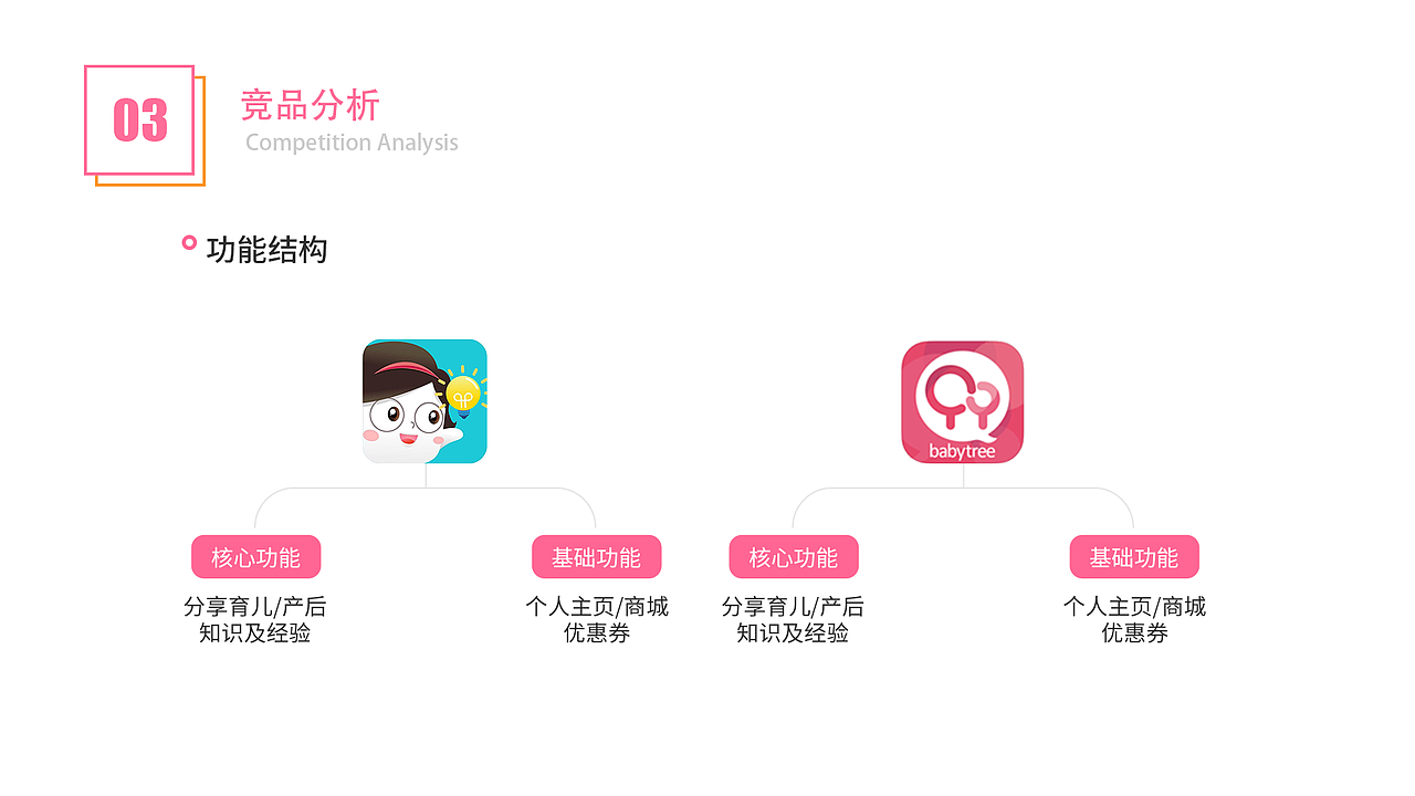 象妮母婴app项目（图ZMTk2MjU2NTYw） - APP界面 - 站酷设计师大眼怪阿兰原创素材 - 站酷ZCOOL