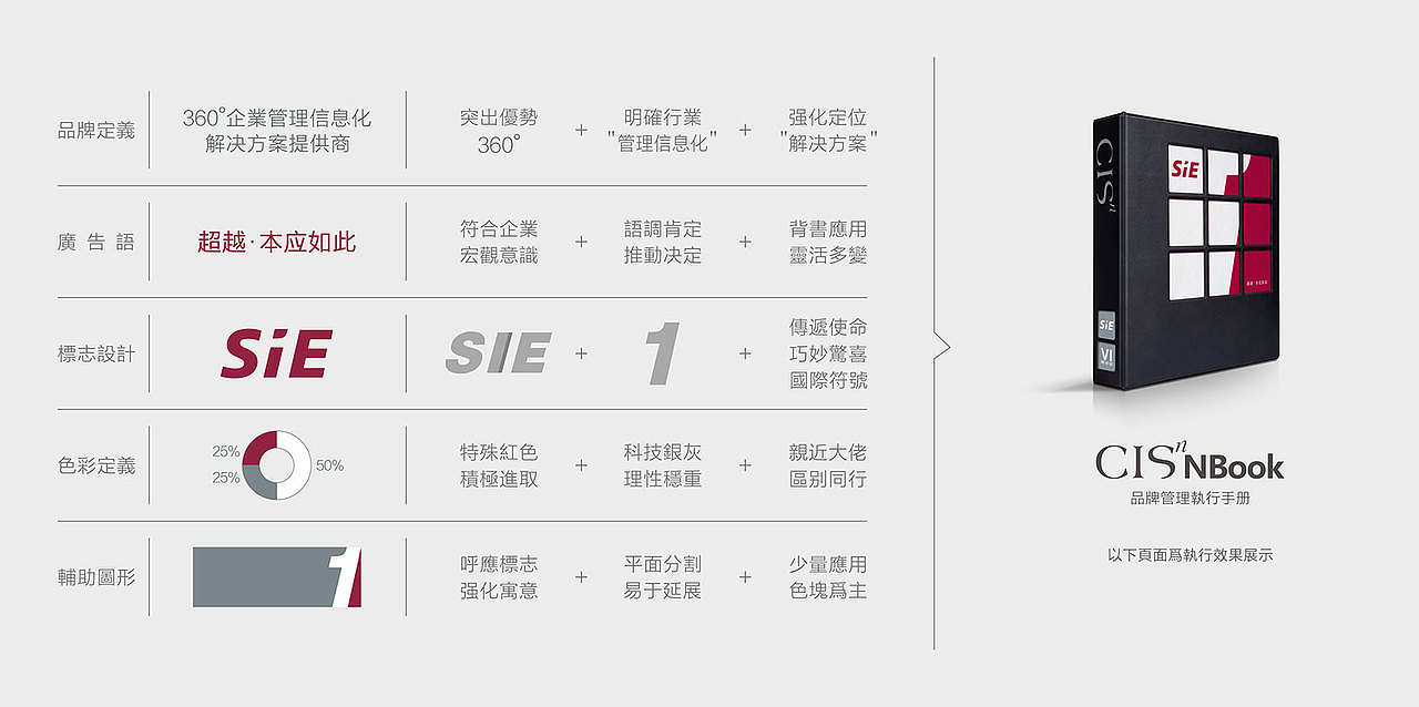 SIE塑造【赛意品牌升级】-优华氏品牌设计出品（图ZMTM1NDMzODM2） - 品牌 - 站酷设计师eovas原创素材 - 站酷ZCOOL