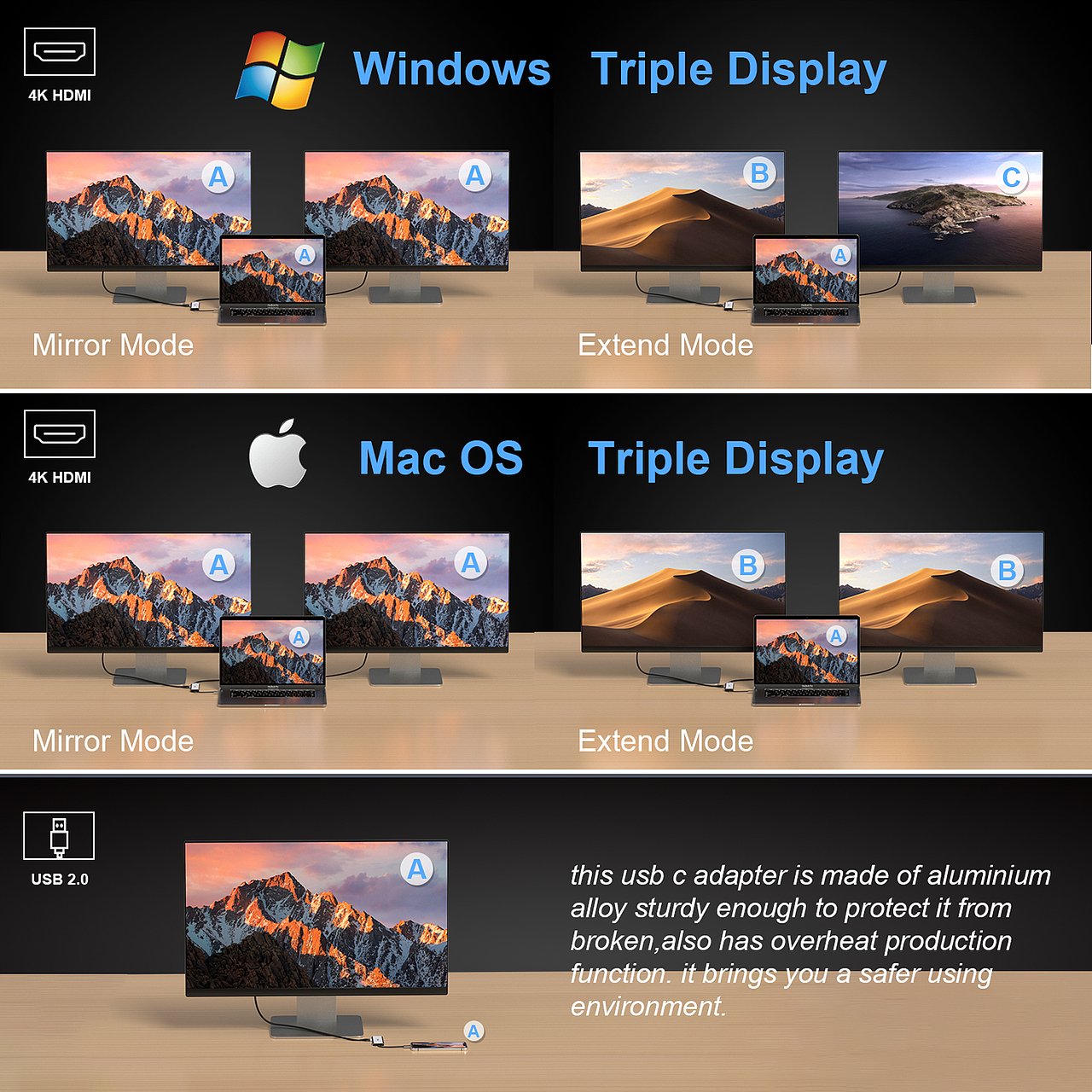亚马逊hub——3c接口扩展器