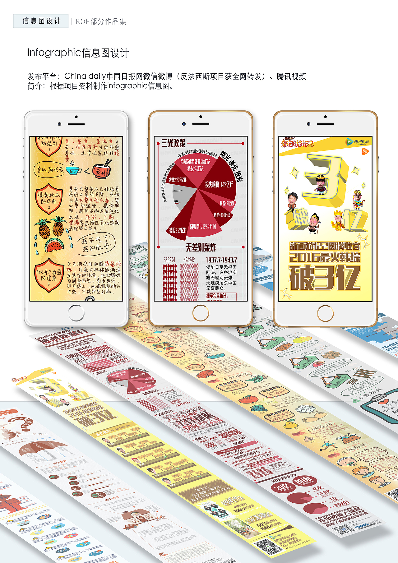 infographic信息图设计（China daily&腾讯视频）（图ZODQxMDU5NzY=） - 信息图表 - 站酷设计师koekkk原创素材 - 站酷ZCOOL