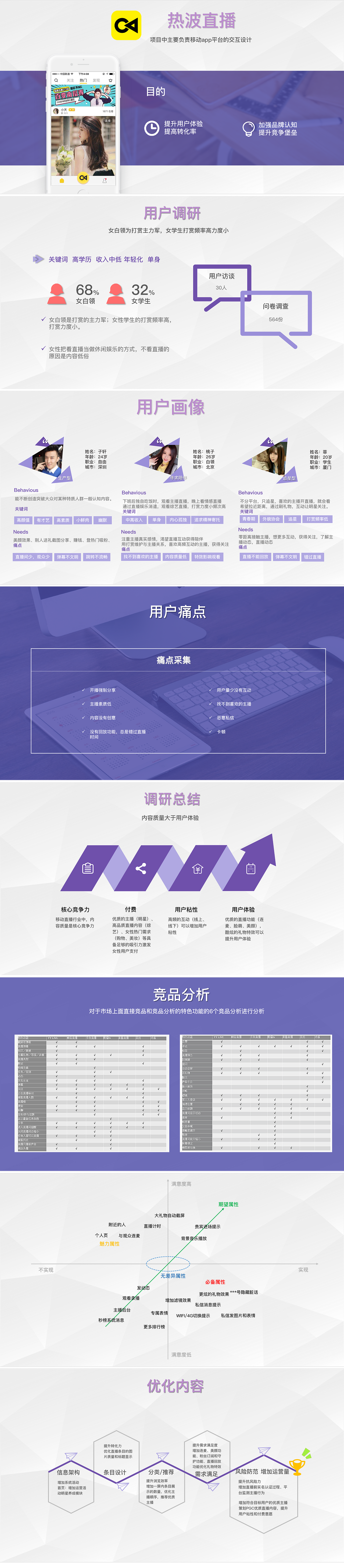 交互作品集（图ZMTA3MjAzMTI0） - 交互/UE - 站酷设计师小豆子走天下原创素材 - 站酷ZCOOL