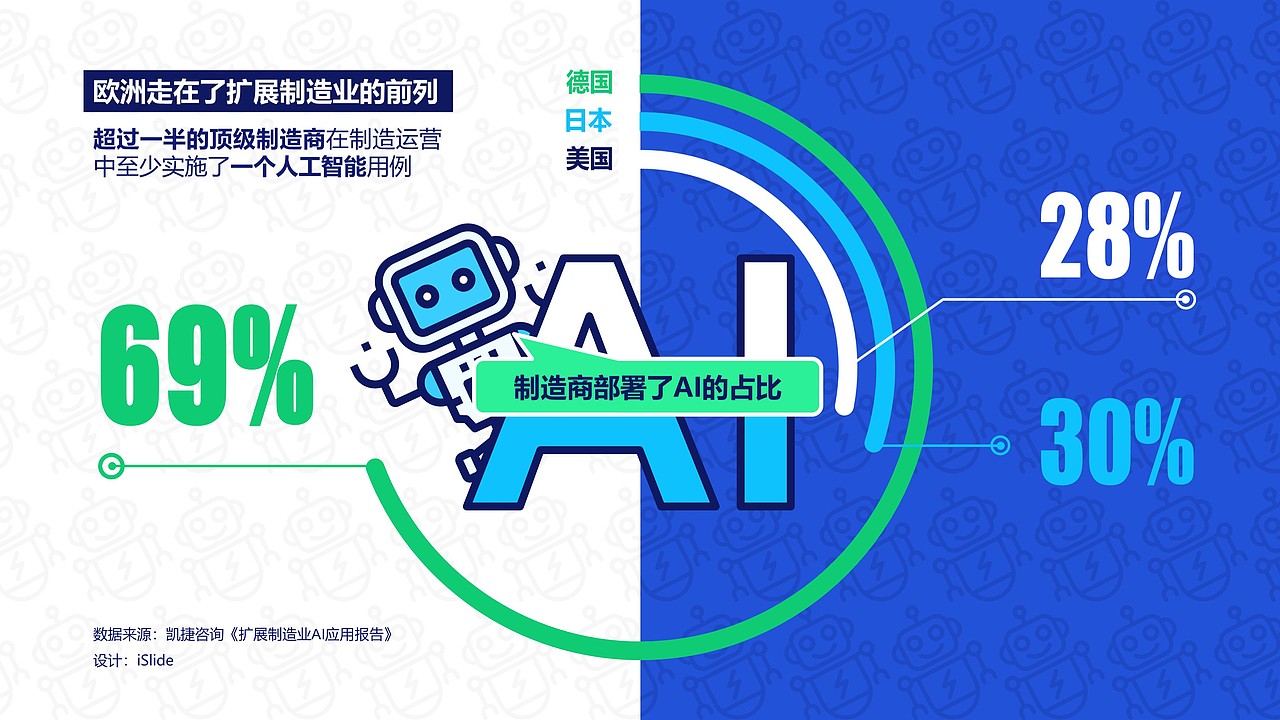 iSlide PPT数据信息短图