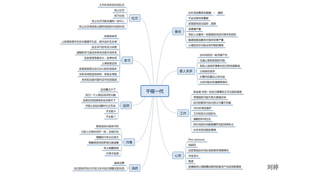 后浪——疫情下的产品设计（图ZMjQzMTAwODQw） - 生活用品 - 站酷设计师刘优秀就是我原创素材 - 站酷ZCOOL
