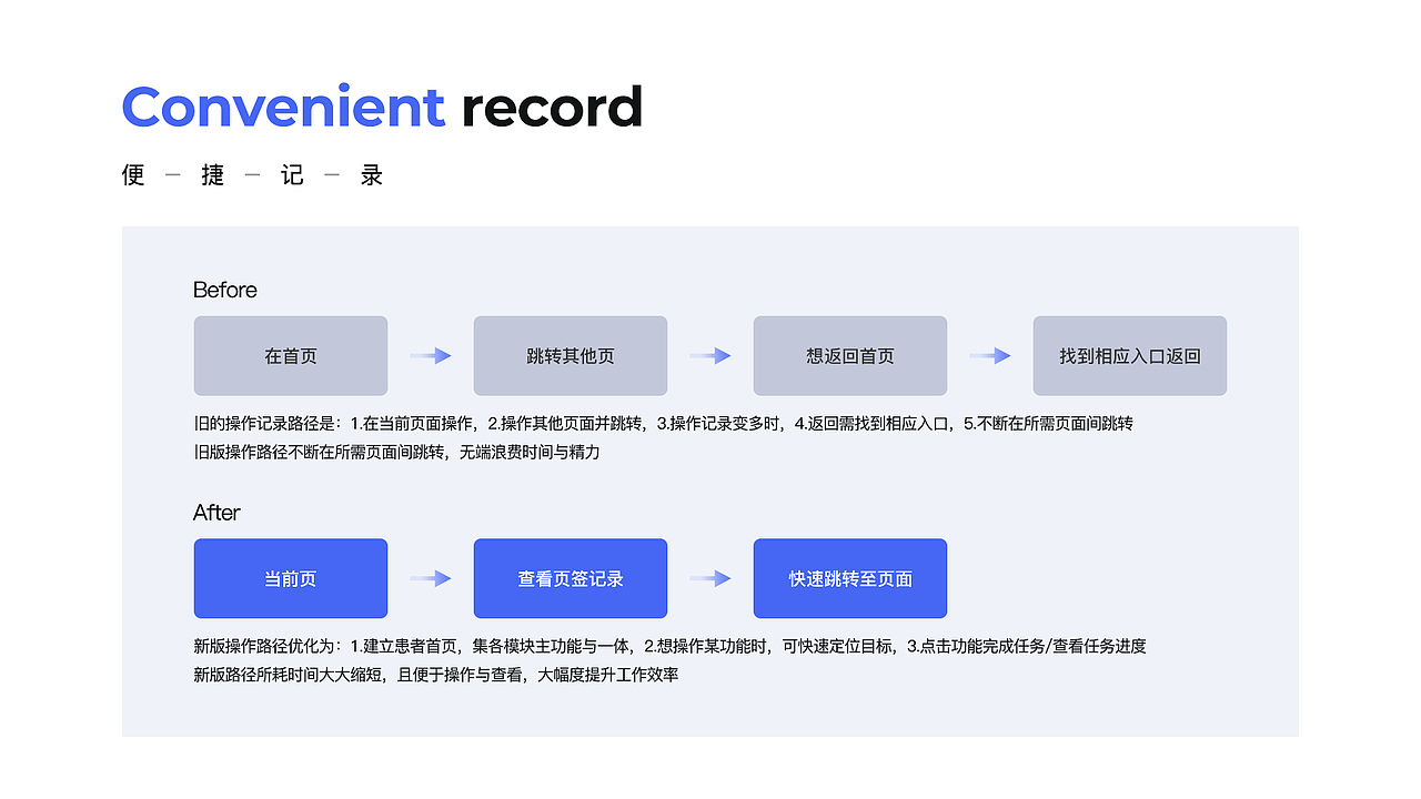 锐拓口腔_B端产品体验设计（图ZMjYyMjUyODgw） - 交互/UE - 站酷设计师啊蔡的黑马王子原创素材 - 站酷ZCOOL