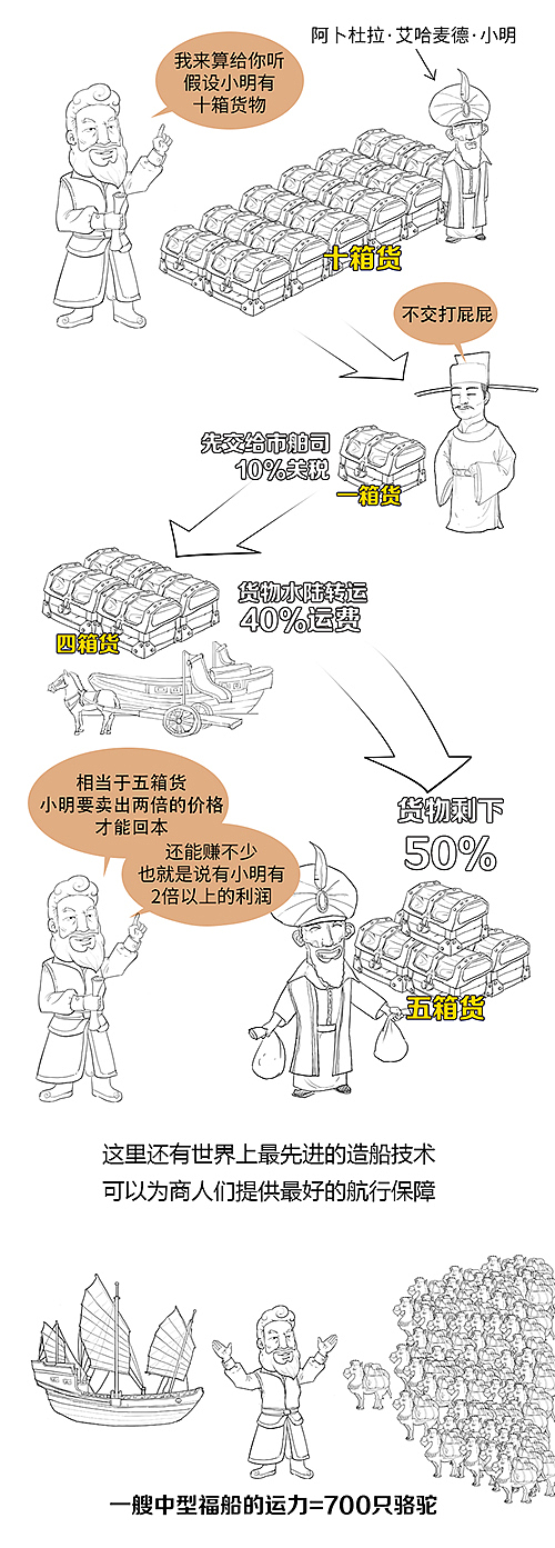 极简刺桐海丝史