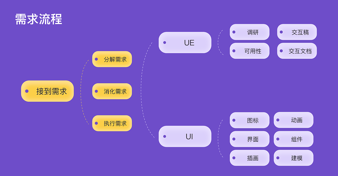 RISE+改版升级方案复盘（图ZMjcyMzE0NDg4） - APP界面 - 站酷设计师clllover原创素材 - 站酷ZCOOL