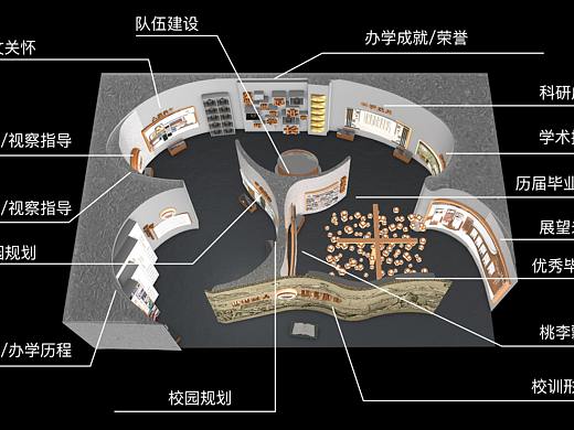 展厅设计(个人主页-ZNTIwNjAzMjA=) - 展陈设计 - 站酷设计师找设计_zk原创素材 - 站酷ZCOOL
