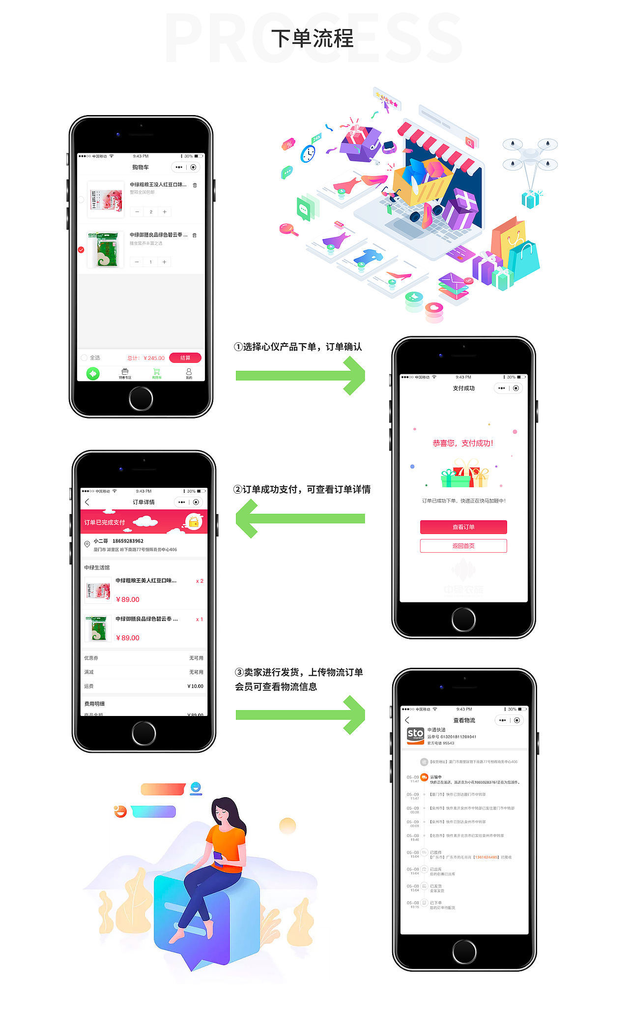 “中绿农旅”微电商平台建设提案