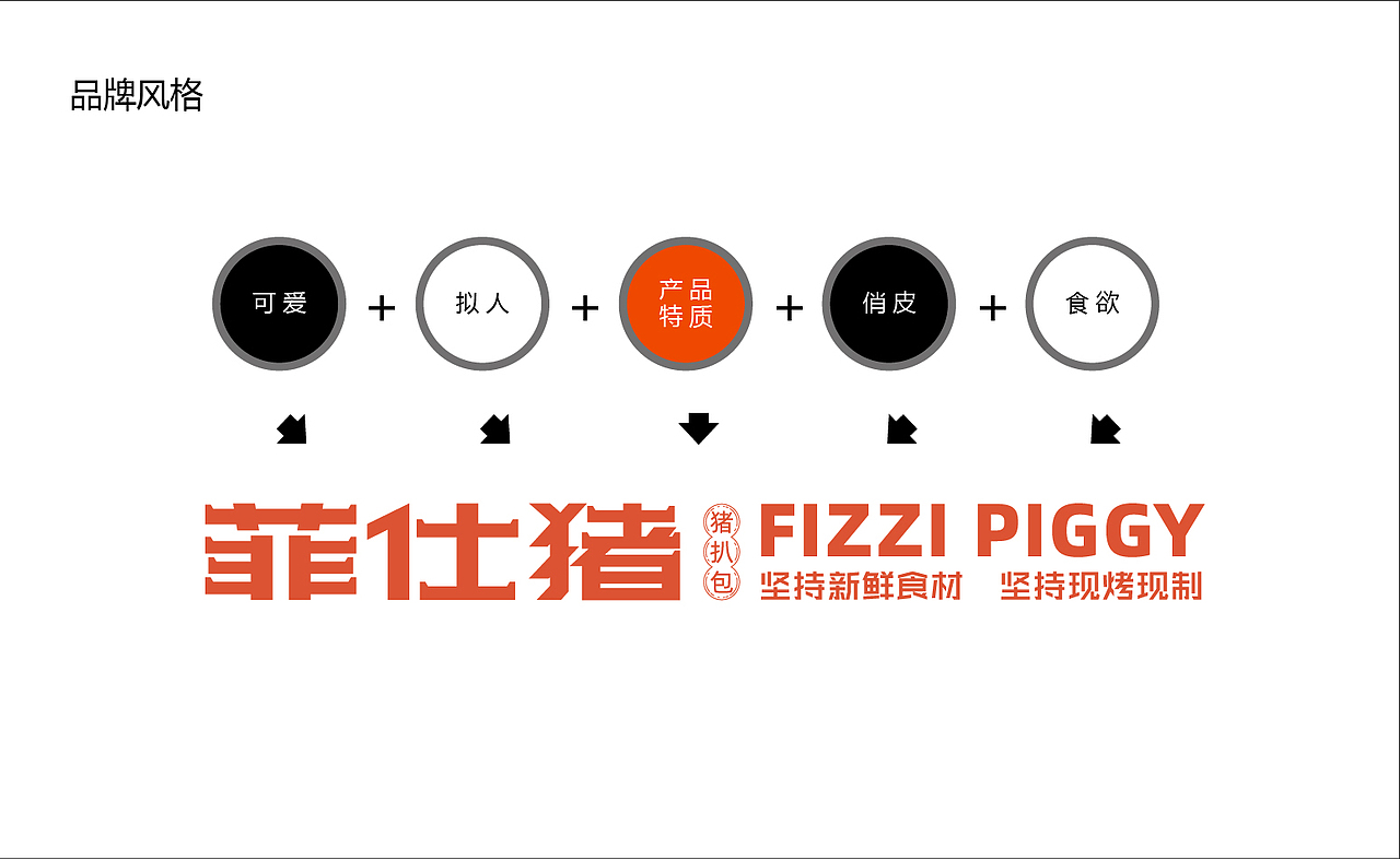 菲仕猪扒包品牌全案设计升级（图ZMTkxOTg1NzQ0） - 品牌 - 站酷设计师创致品牌原创素材 - 站酷ZCOOL