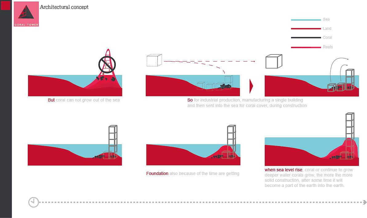 生态建筑 概念建筑------珊瑚（图ZMTg0NTUwMzI=） - 建筑设计 - 站酷设计师lanceieng原创素材 - 站酷ZCOOL