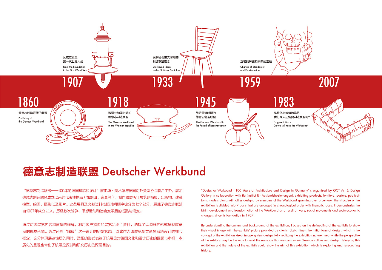德意志制造联盟