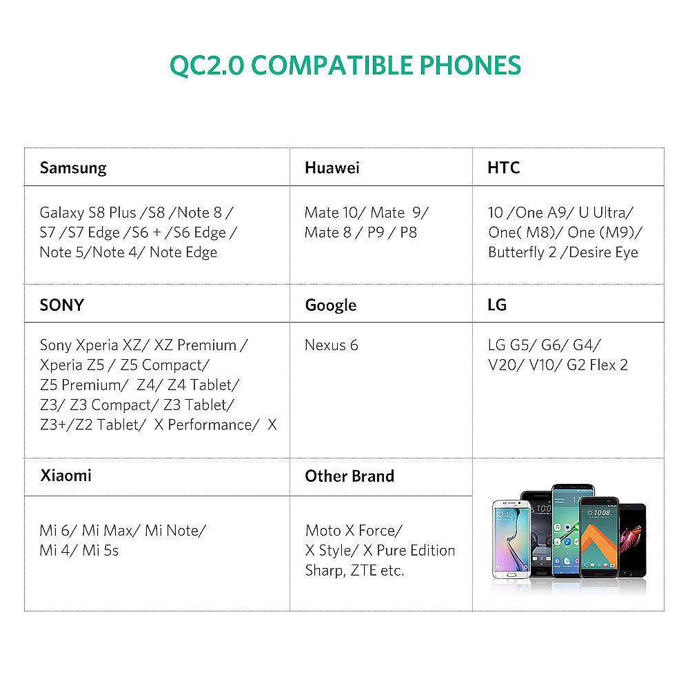 Ugreen 18W手机USB充电器（图ZMTUzODQ4NTQw） - 其他平面 - 站酷设计师酒后少女的梦丶原创素材 - 站酷ZCOOL