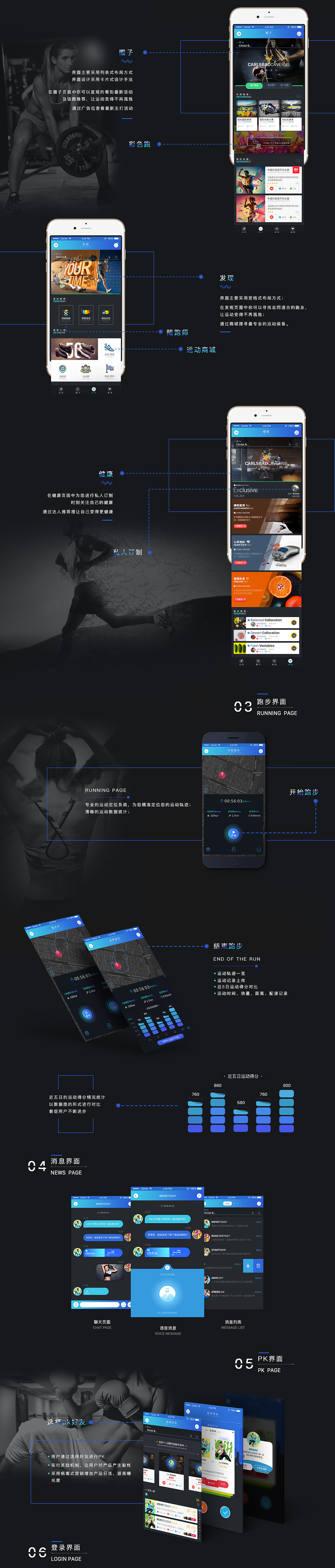 RUNNING 运动健身跑步类APP