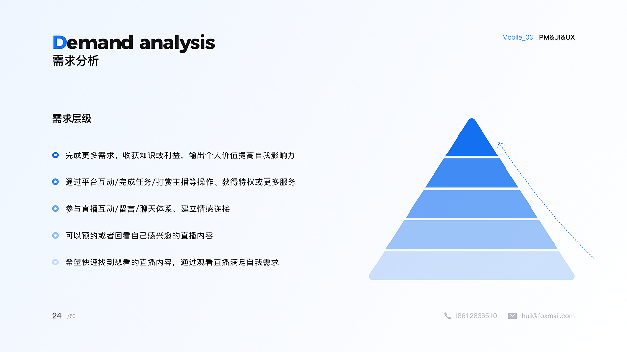 体验/视觉作品集