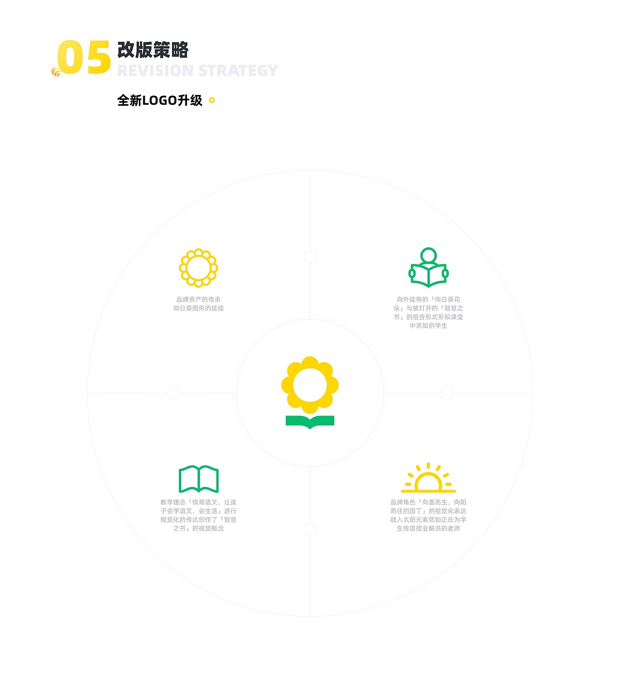 心田花开V8.0平台融合项目总结