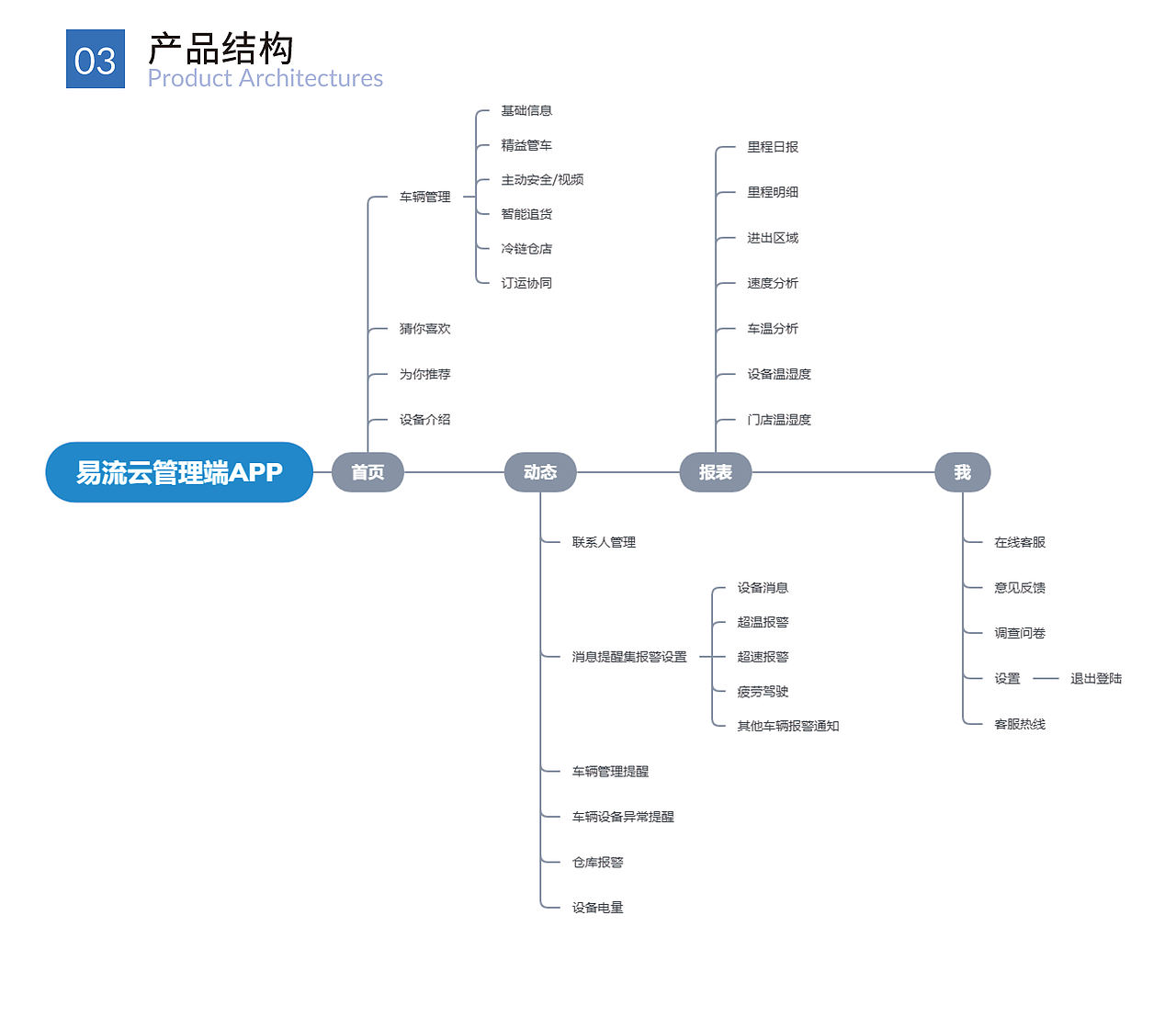 2019-2020年交互设计作品集（图ZMjA4Njk3ODA0） - 人机交互 - 站酷设计师XanderR原创素材 - 站酷ZCOOL