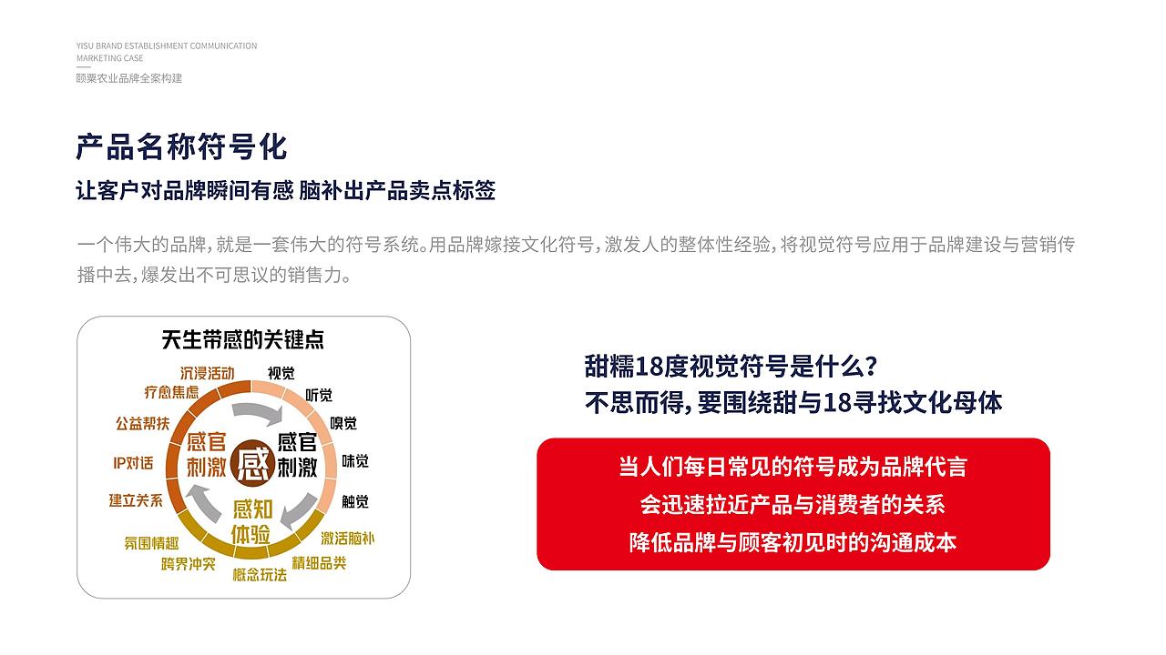 【颐粟】农业品牌构建丨品牌全案/营销/包装/农业/玉米