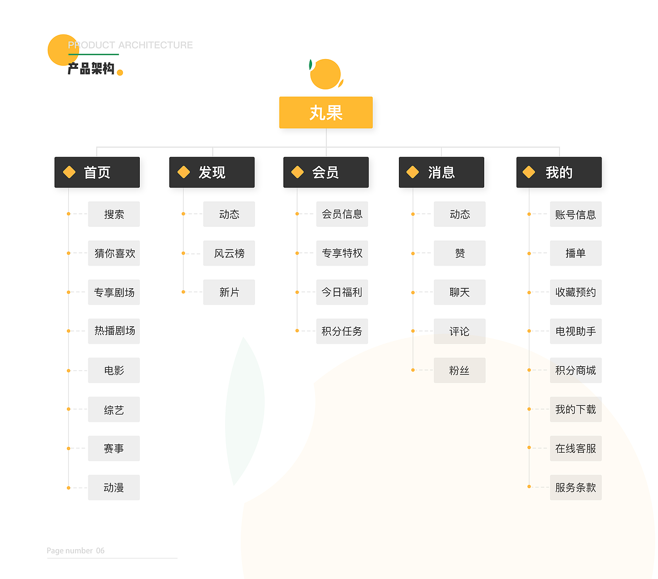 丸果app项目展示