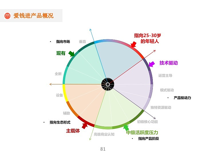 项目整合（图ZMTMxMTUzMzk2） - 交互/UE - 站酷设计师qisui111原创素材 - 站酷ZCOOL