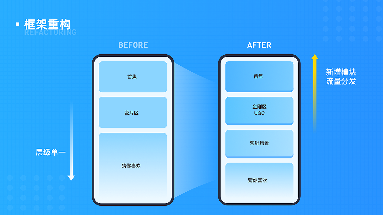 家装商城APP重设计（图ZMjQxNjY0MDc2） - APP界面 - 站酷设计师驴静原创素材 - 站酷ZCOOL