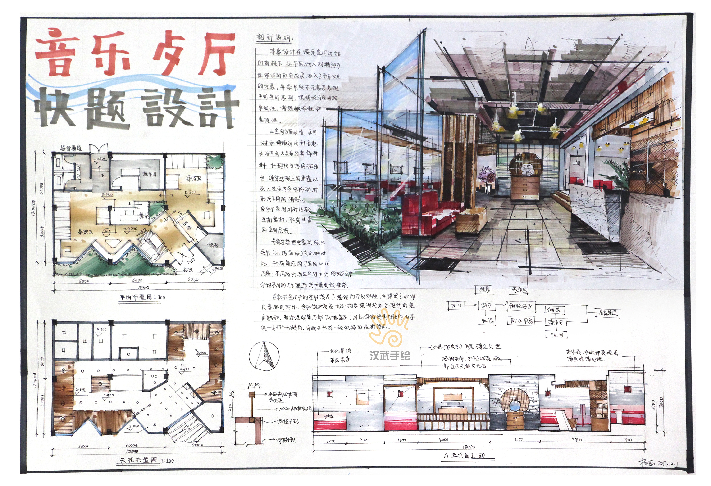 室内设计手绘考研快题模版
