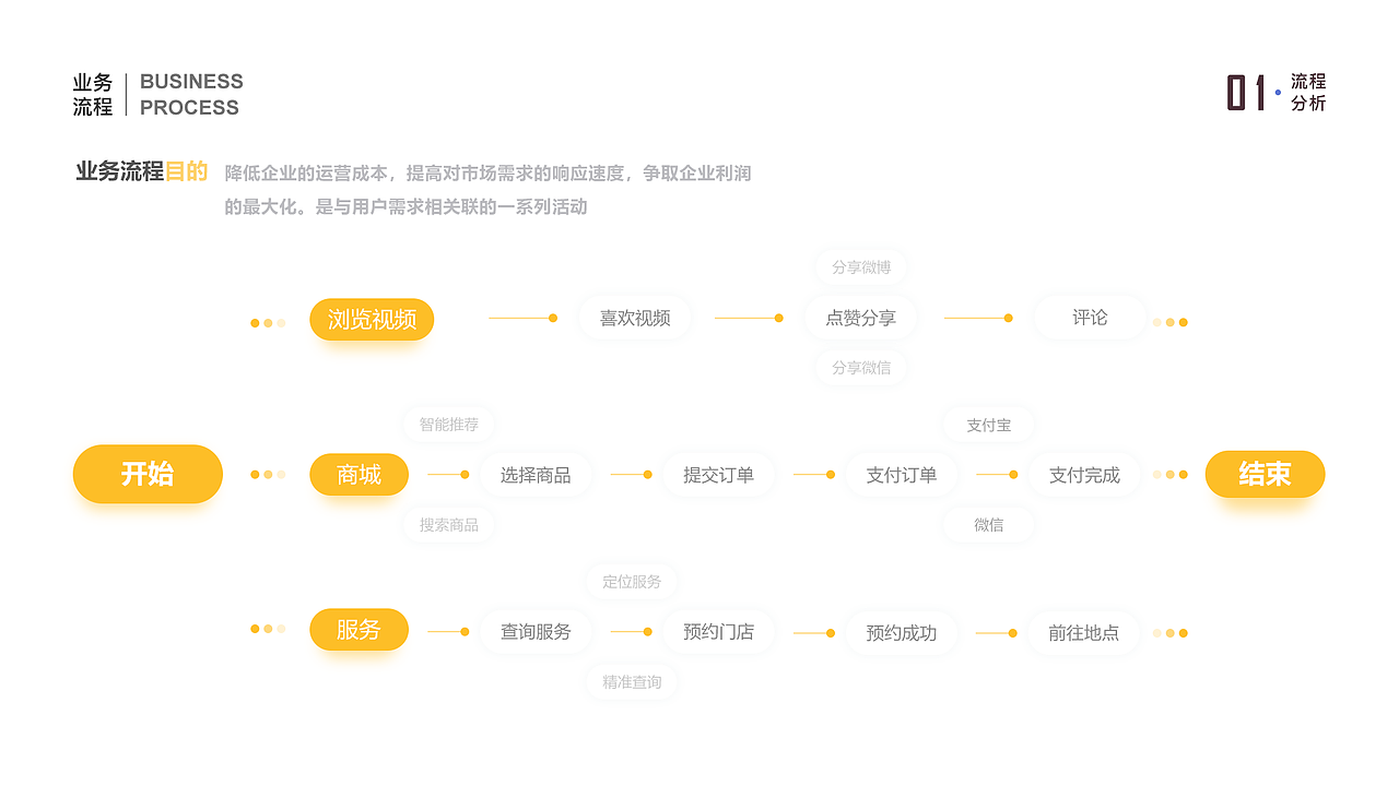 嘻宠APP-页面展示