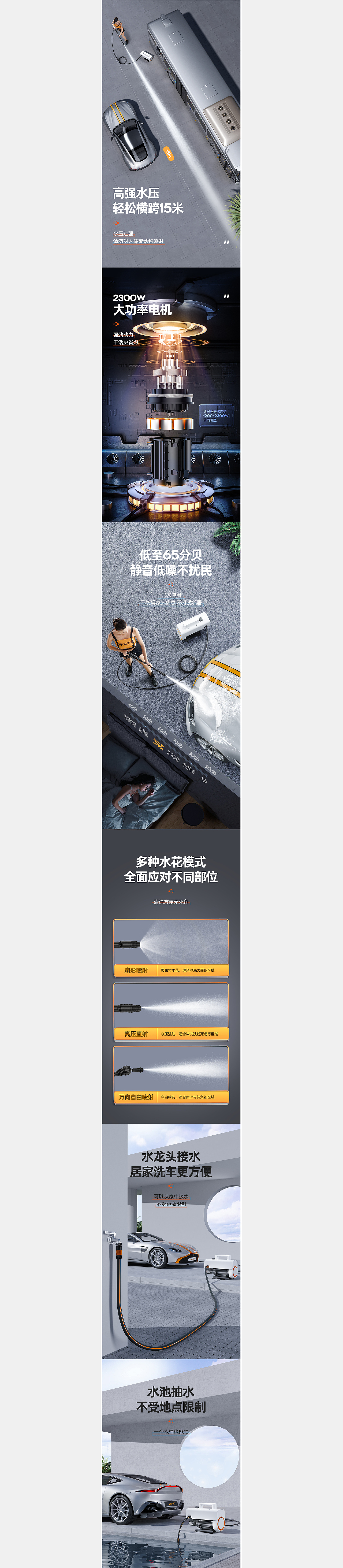 洗车机 详情页×2