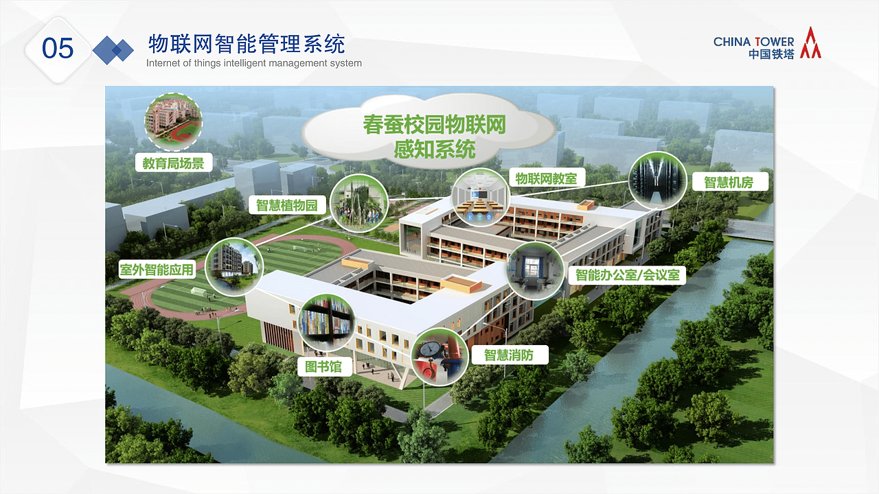 铁塔集团农业物联网系统（图ZMTg1NDk4NjA0） - 宣传物料 - 站酷设计师树文郗原创素材 - 站酷ZCOOL