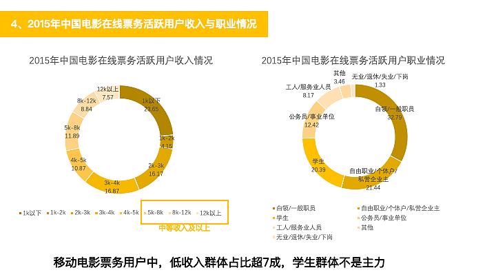 关于咪咕影院的用户画像分析