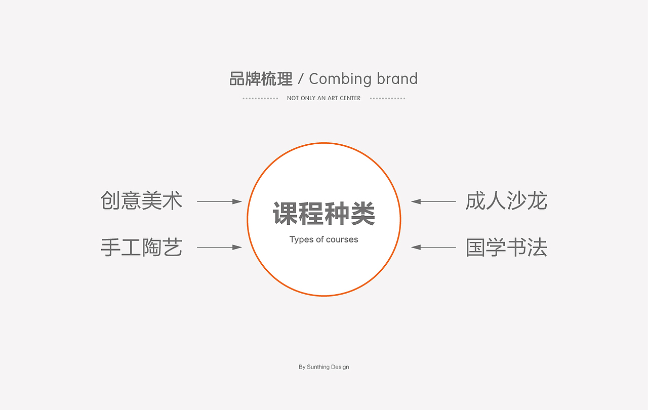 三相设计--麒艺果儿童艺术教育中心（图ZMTI2NjcxNjgw） - 品牌 - 站酷设计师冷房子一陈波原创素材 - 站酷ZCOOL