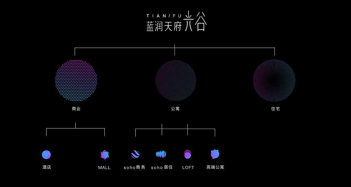 500强地产VI提案(三)