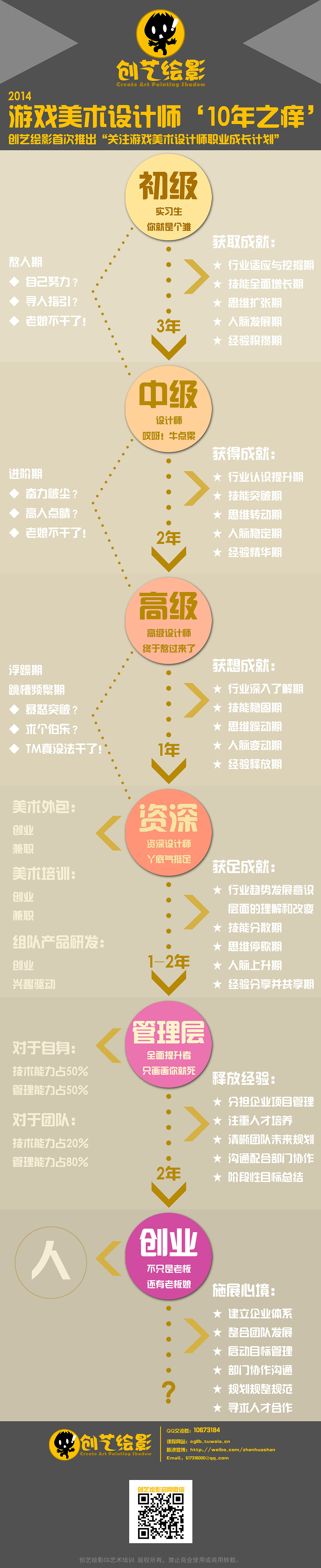 2007-2014个人游戏UI原创作品超级大整理!(图ZMjIwMDkzNjA=) - 游戏UI - 站酷设计师shanashan8b原创素材 - 站酷ZCOOL