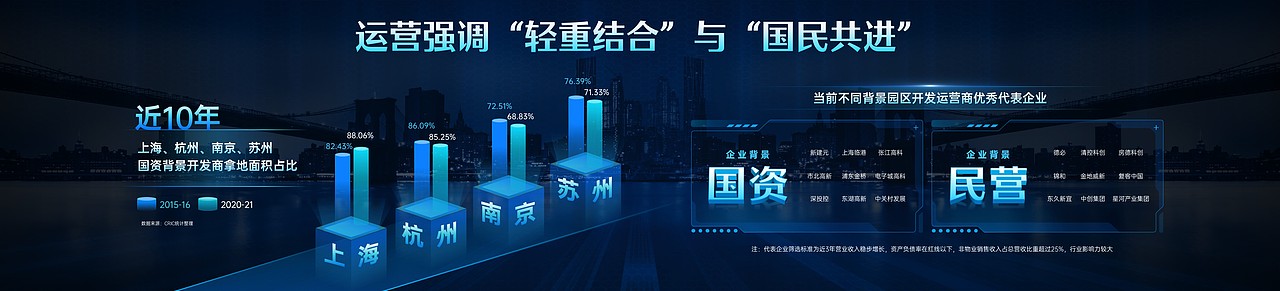 PPT定制 | AbleSlide × 2022丁祖昱评楼市年度发布会（图ZMjg1MjE5Njky） - PPT/Keynote - 站酷设计师AbleSlide原创素材 - 站酷ZCOOL