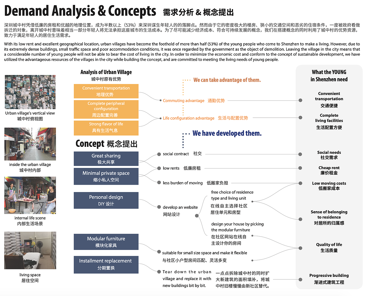 培养皿青年社区（图ZMjIwMzM4NzUy） - 建筑设计 - 站酷设计师莫梨原创素材 - 站酷ZCOOL
