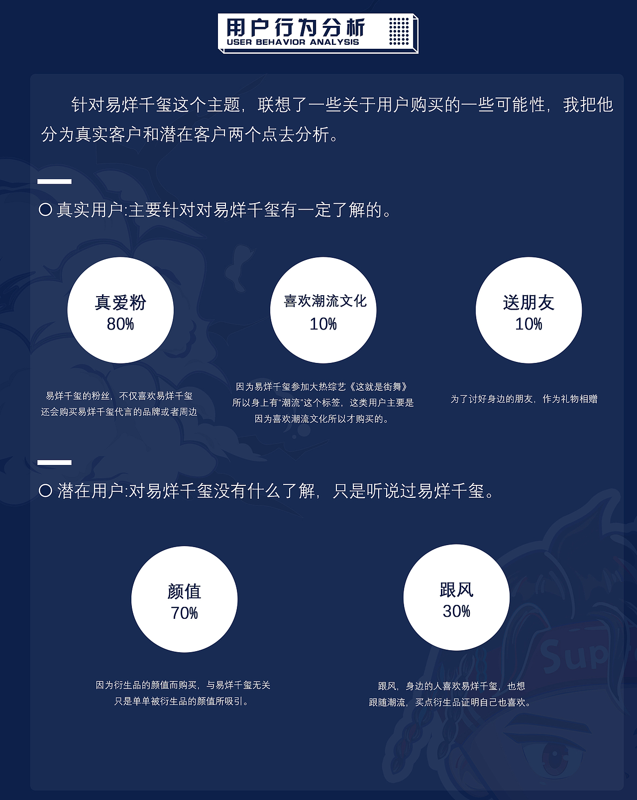 易烊千玺IP形象及衍生品设计（图ZMjMyMDYzNzA0） - 宣传物料 - 站酷设计师DD今天睡醒了吗原创素材 - 站酷ZCOOL
