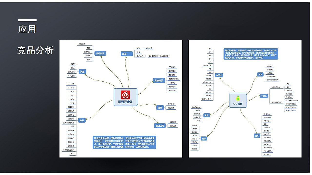 个人作品集展示/简历（图ZMTg0NDI1ODYw） - APP界面 - 站酷设计师午夜之间原创素材 - 站酷ZCOOL