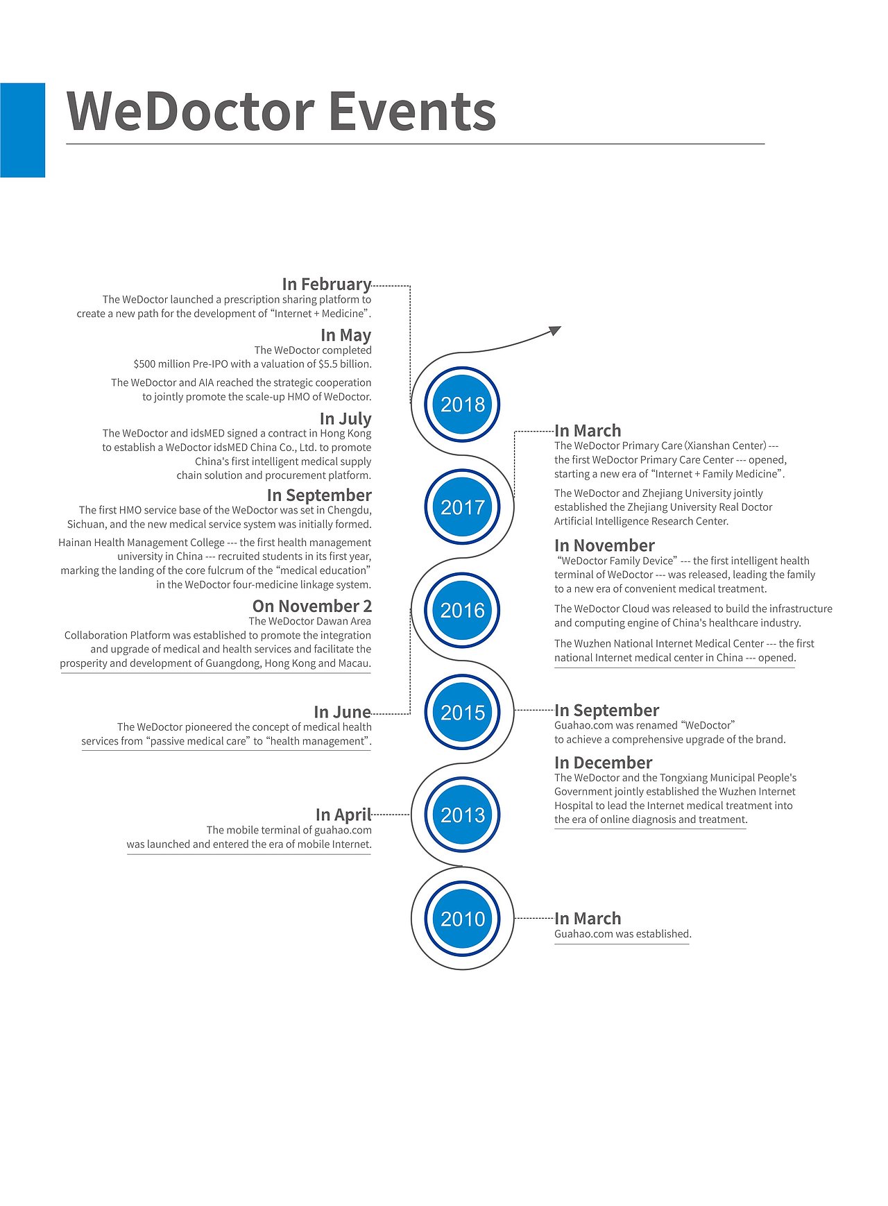 微医2018第五届乌镇互联网大会插页设计