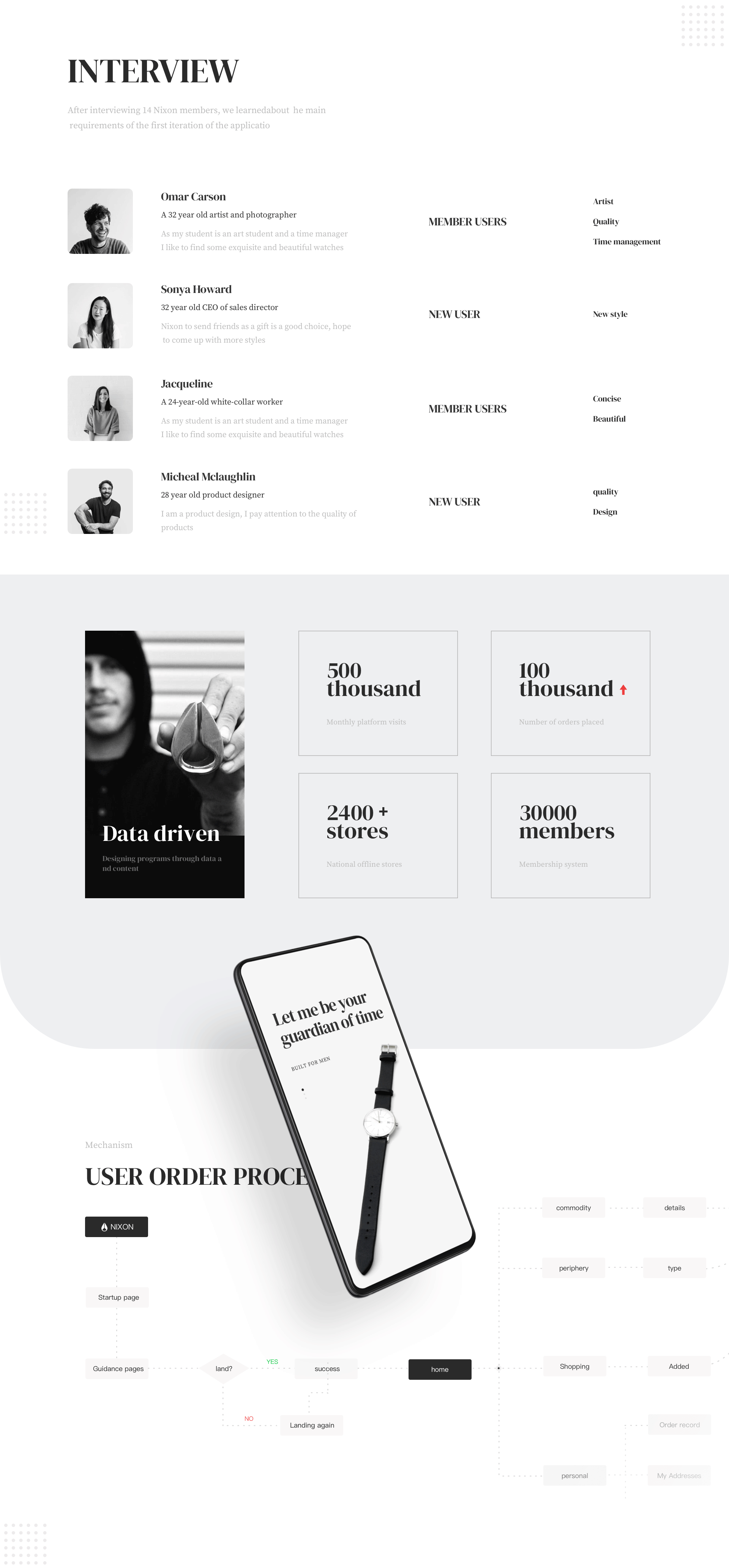 高端电商APP-WATCH