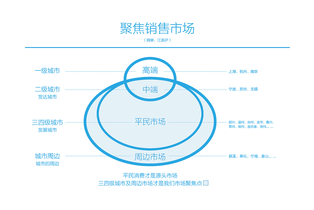 蓝达清洗机品牌策划案（图ZMjcyNTIyNTI=） - Logo - 站酷设计师印记EPIS原创素材 - 站酷ZCOOL
