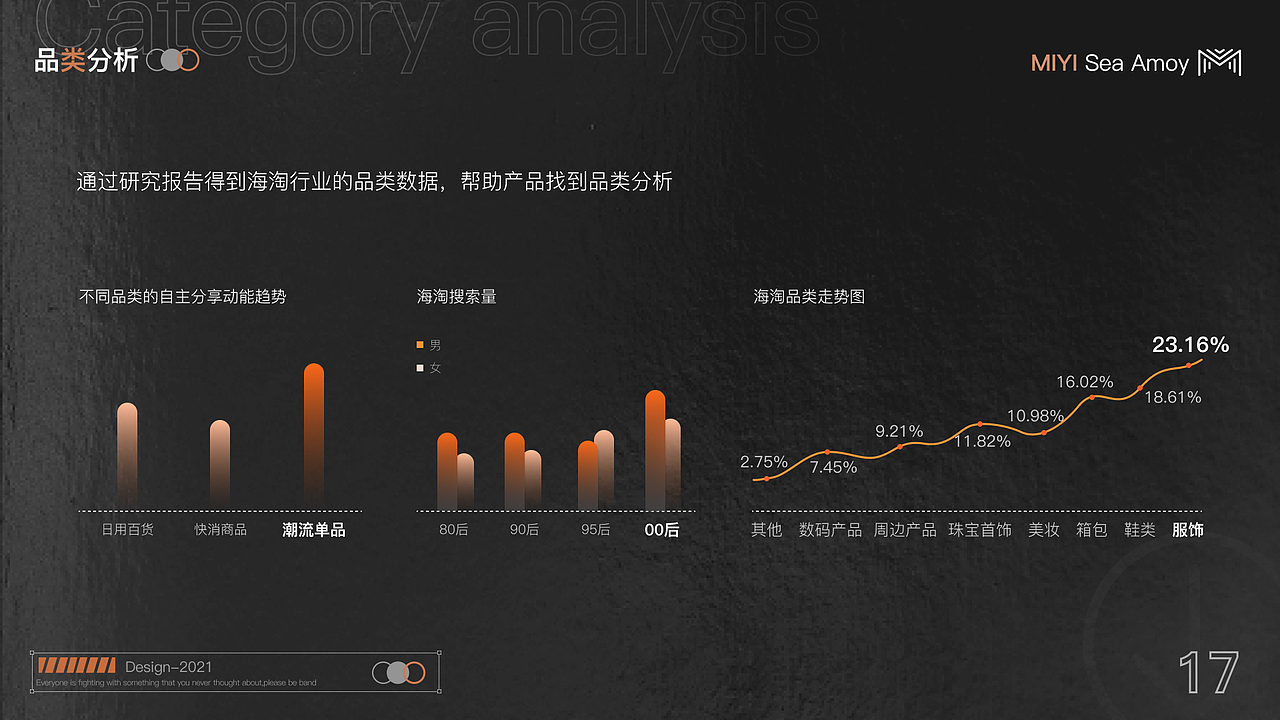 迷衣海淘迭代设计（图ZMjc4ODM0ODgw） - 交互/UE - 站酷设计师胡三七原创素材 - 站酷ZCOOL