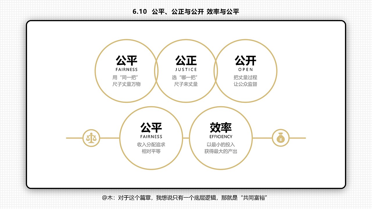 【年终倾情之作】六十六张PPT读懂刘润的《底层逻辑》（图ZMjgxMDU5MDY0） - PPT/Keynote - 站酷设计师木先生iPPT原创素材 - 站酷ZCOOL