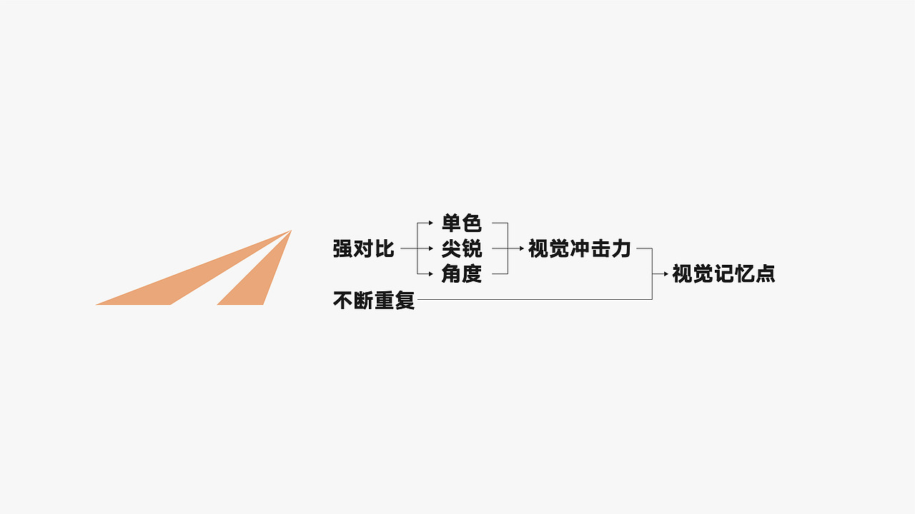 CYS WORKSHOP品牌体验升级全案