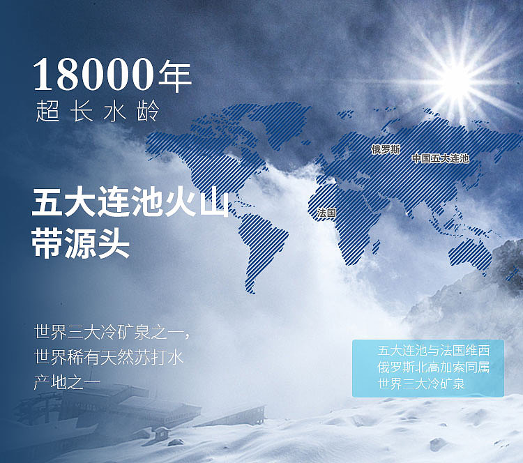 一款矿泉水详情页