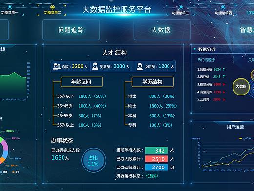 可视化大屏幕设计