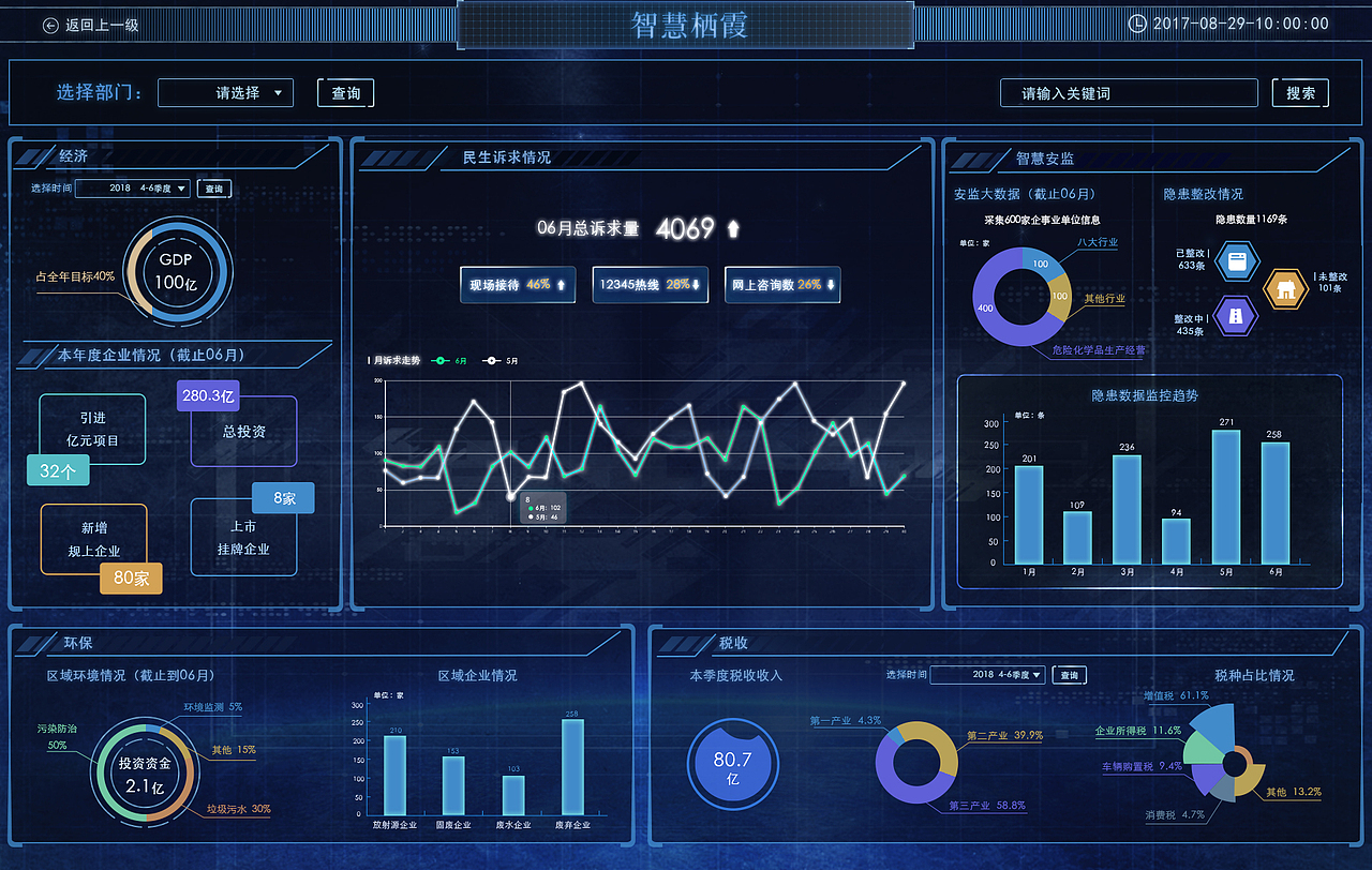 政府大屏展示（图ZMTQwNzM4Mjcy） - 其他网页 - 站酷设计师Mr_Hao_原创素材 - 站酷ZCOOL