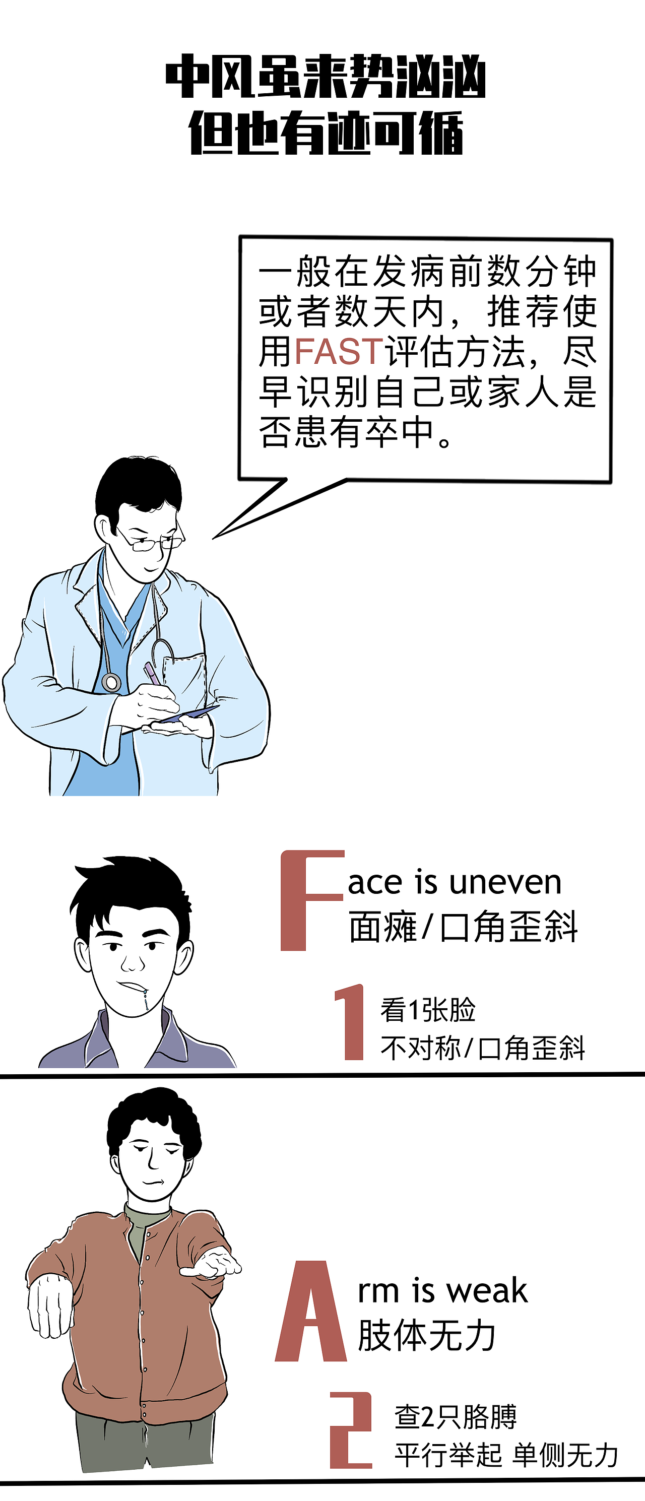 医疗健康科普漫画