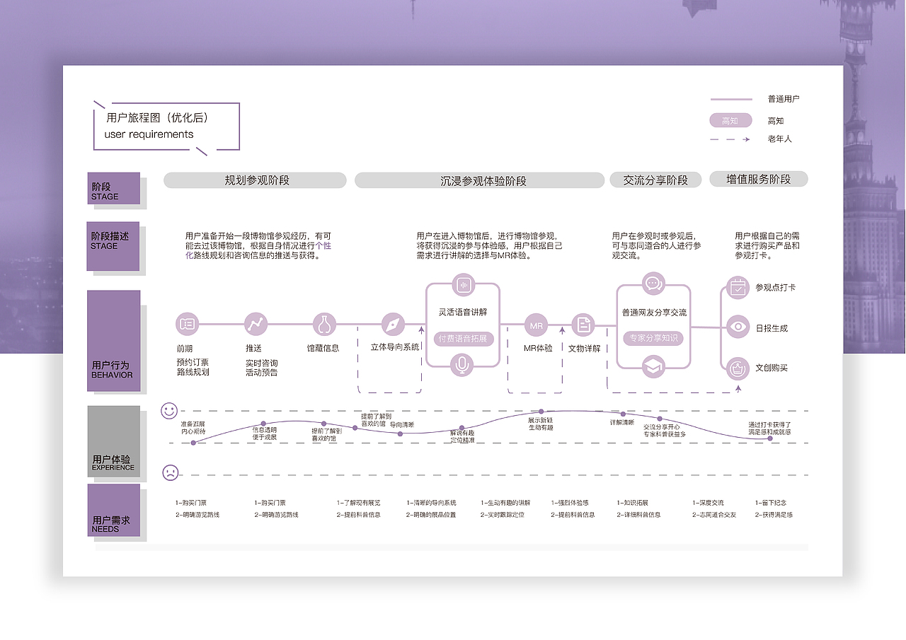 博览——让文物“活”起来（图ZMTYyOTczNjEy） - 交互/UE - 站酷设计师小小黄鱼原创素材 - 站酷ZCOOL