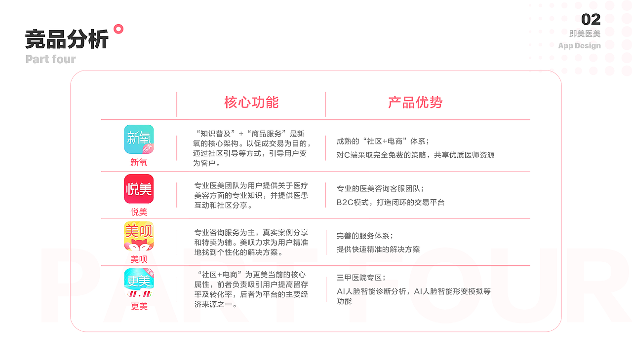 即美APP（图ZMTk5NzQzMTUy） - APP界面 - 站酷设计师Arthur曾原创素材 - 站酷ZCOOL